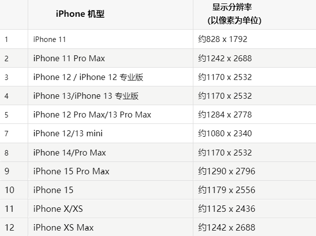 苹三明果维修分享iPhone主屏幕壁纸显得模糊怎么办