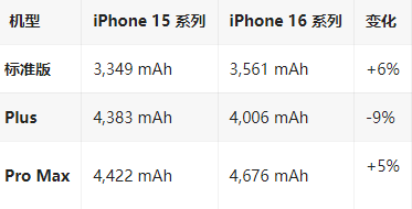 三明苹果16维修分享iPhone16/Pro系列机模再曝光