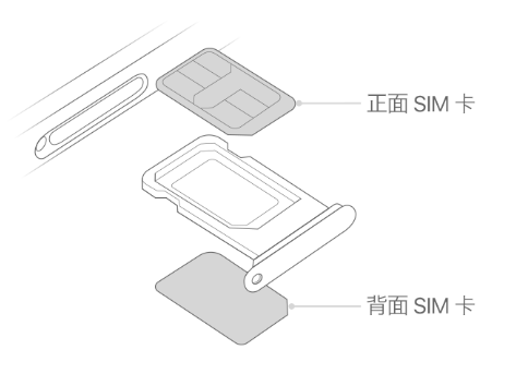 三明苹果15维修分享iPhone15出现'无SIM卡'怎么办 