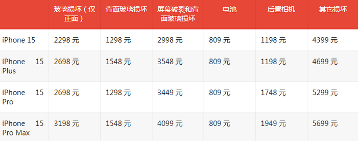 三明苹果15维修站中心分享修iPhone15划算吗