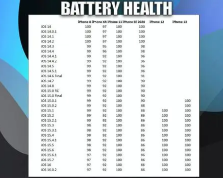 三明苹果手机维修分享iOS16.0.2值得升级吗 