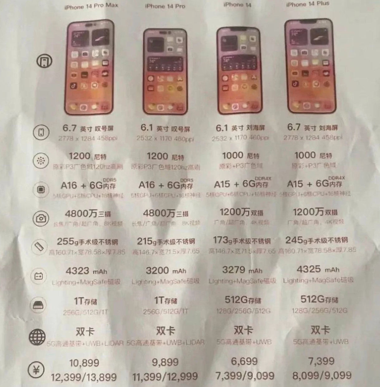 三明苹果14维修分享苹果 iPhone 14 预售价现身 