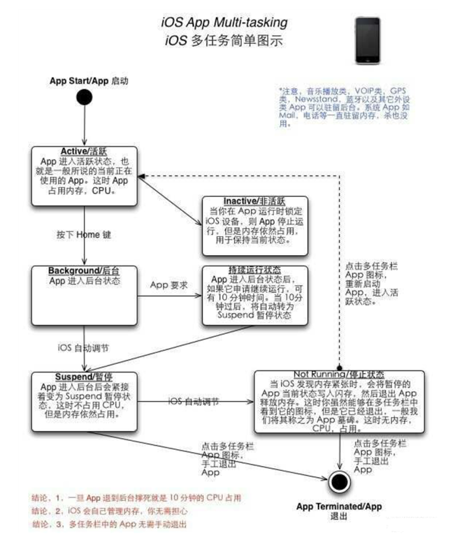 三明苹果手机维修分享iPhone 为什么不加大内存 