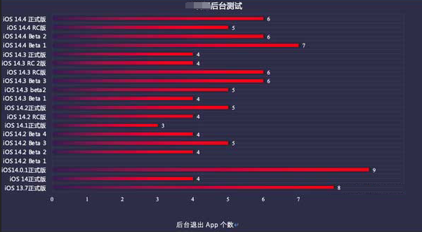 三明苹果手机维修分享iOS14.5beta1续航怎么样 