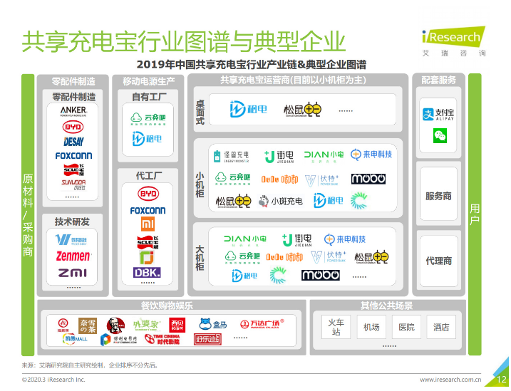 三明苹果手机维修分享iPhone 12 如何安全使用共享充电宝 