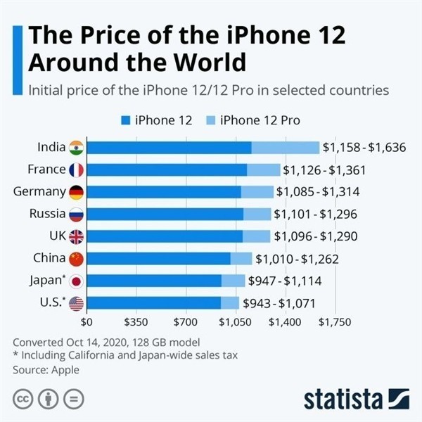 三明苹果手机维修分享哪个购买iPhone 12/12 Pro更便宜 