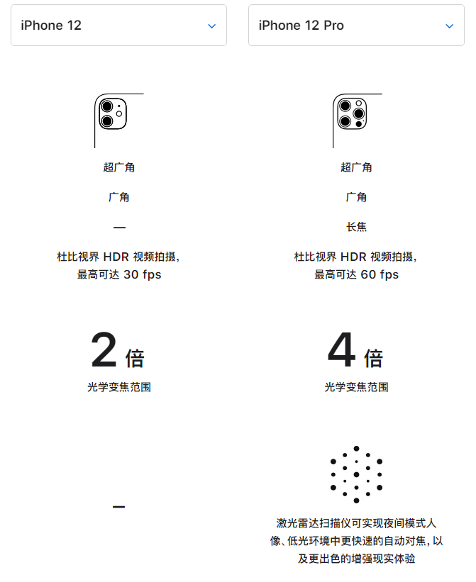 三明苹果手机维修分享苹果 iPhone 12 与 iPhone 12 Pro 选哪款 